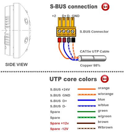 S-bus Схема подключения