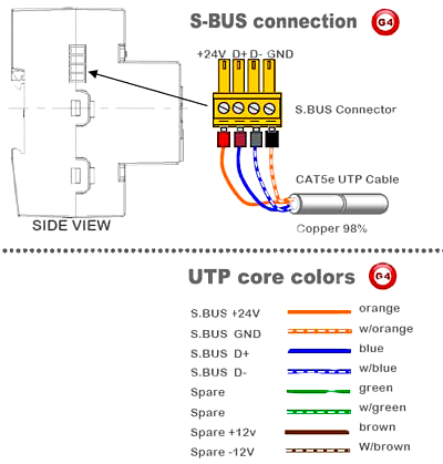 Smart-Bus    (G4) - SB-6FAN5S-DN - GTIN (UPC-EAN): 0610696253781 