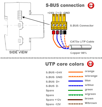Smart-Bus HVAC2,    (G4) - SB-HVAC2-DN - GTIN (UPC-EAN): 0610696253767 